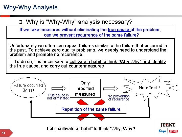 Why-Why Analysis Ⅱ. Why is “Why-Why” analysis necessary? If we take measures without eliminating