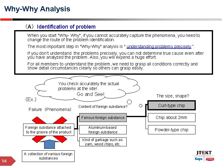 Why-Why Analysis （A）Identification of problem When you start "Why- Why", if you cannot accurately