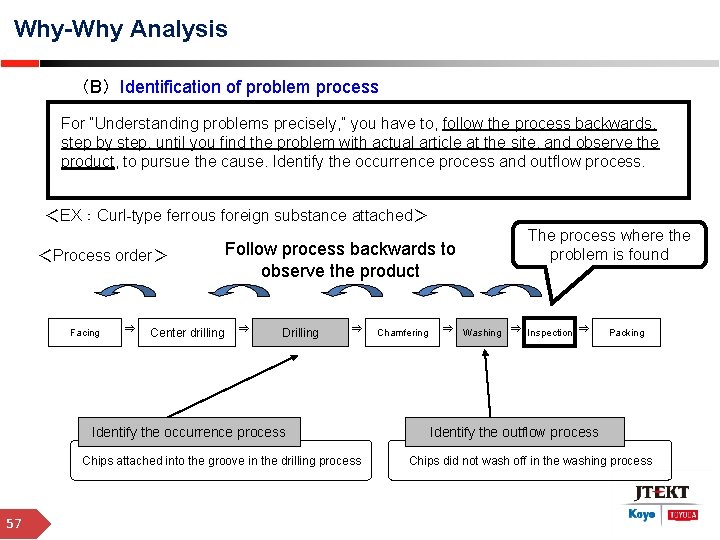 Why-Why Analysis （B）Identification of problem process For “Understanding problems precisely, ” you have to,