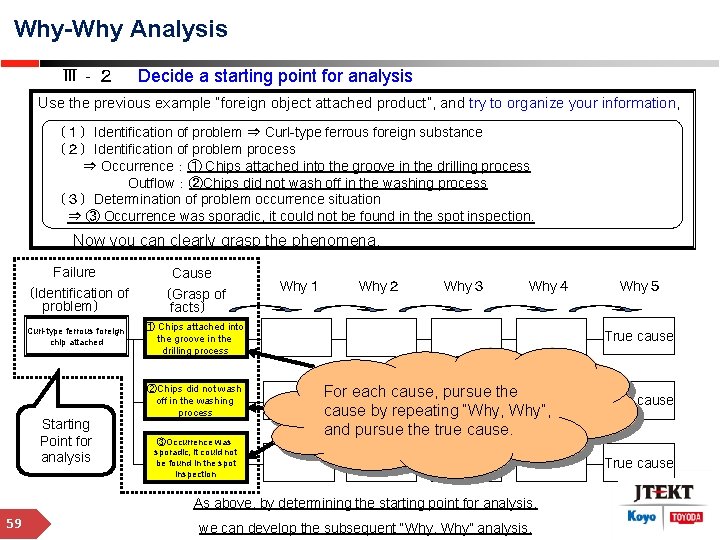 Why-Why Analysis Ⅲ‐２　 Decide a starting point for analysis Use the previous example “foreign