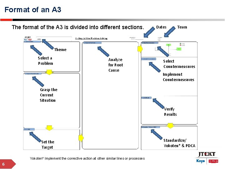 Format of an A 3 The format of the A 3 is divided into