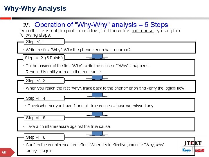 Why-Why Analysis Ⅳ. Operation of “Why-Why” analysis – 6 Steps Once the cause of