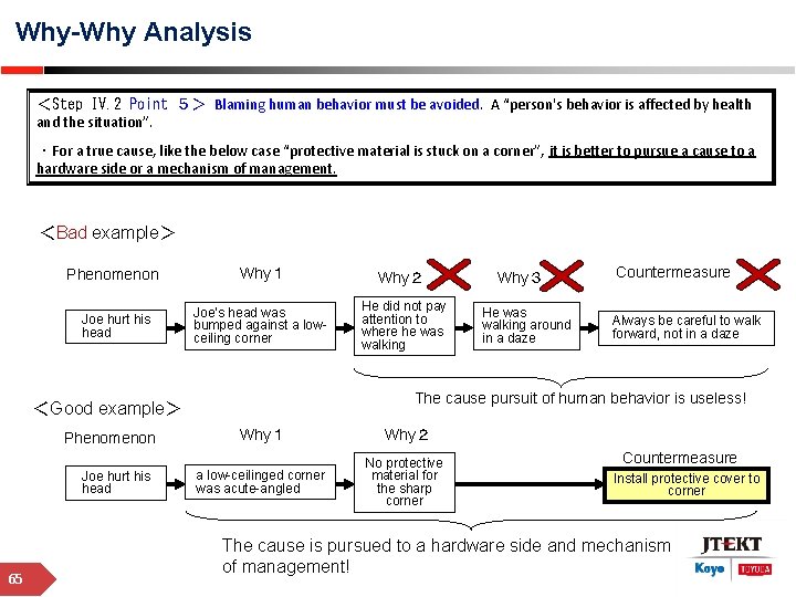 Why-Why Analysis ＜Step IV. 2 Point ５＞ Blaming human behavior must be avoided. A