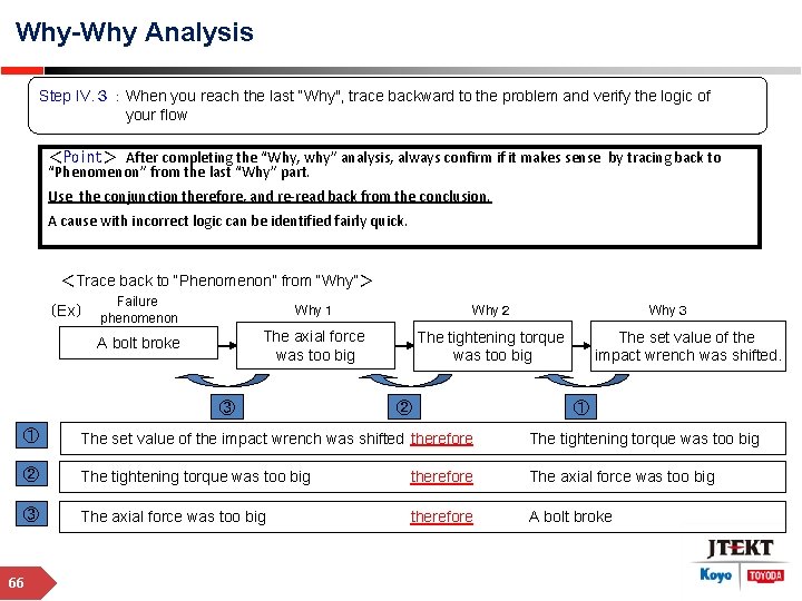 Why-Why Analysis Step IV. ３：When you reach the last “Why", trace backward to the