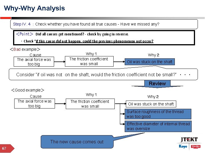 Why-Why Analysis Step IV. ４：Check whether you have found all true causes - Have