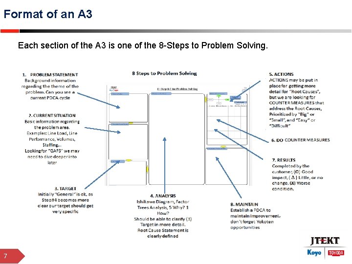 Format of an A 3 Each section of the A 3 is one of