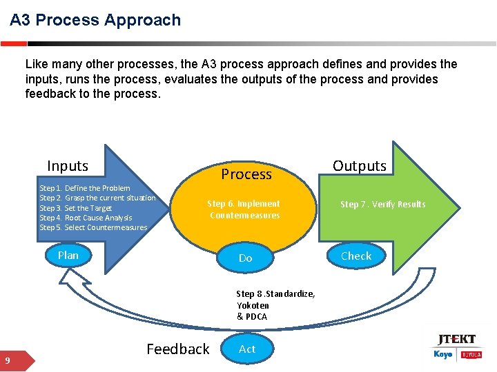 A 3 Process Approach Like many other processes, the A 3 process approach defines