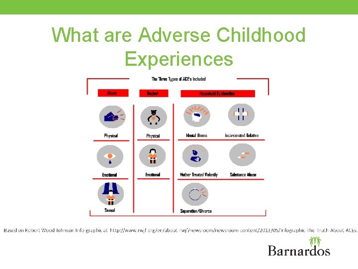 Responding to Childhood Domestic Abuse Presented by Olive