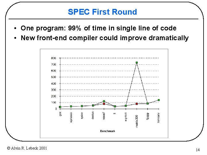 SPEC First Round • One program: 99% of time in single line of code SPEC First Round • One program: 99% of time in single line of code