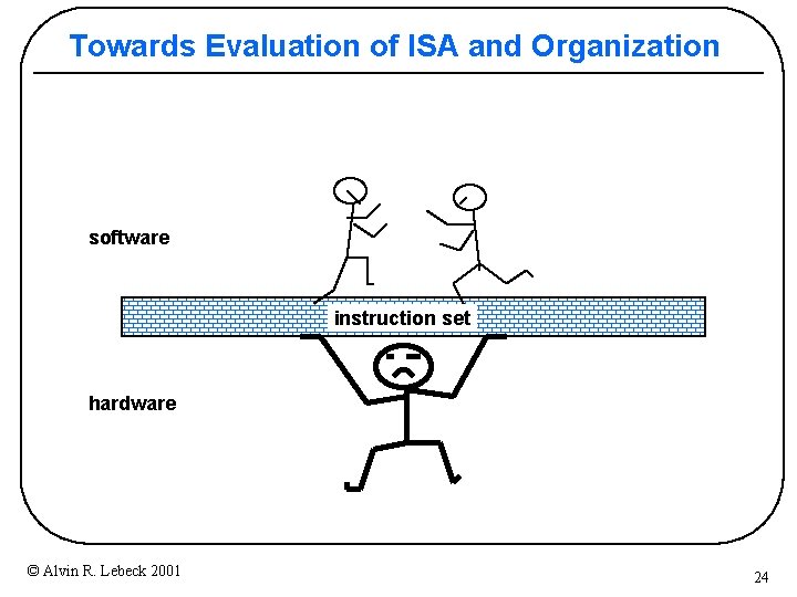 Towards Evaluation of ISA and Organization software instruction set hardware © Alvin R. Lebeck Towards Evaluation of ISA and Organization software instruction set hardware © Alvin R. Lebeck