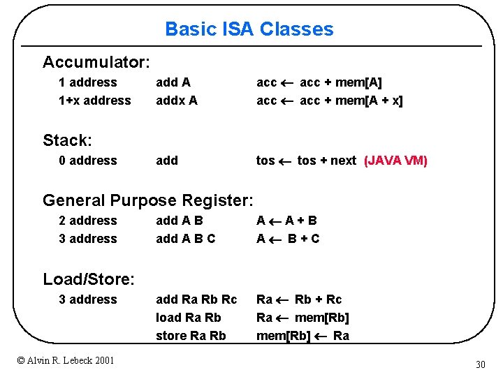 Basic ISA Classes Accumulator: 1 address 1+x address add A addx A acc ¬ Basic ISA Classes Accumulator: 1 address 1+x address add A addx A acc ¬