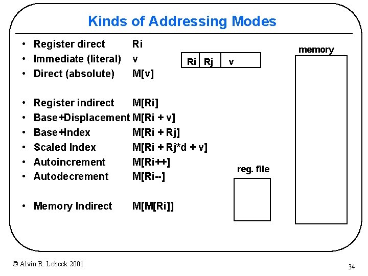 Kinds of Addressing Modes • Register direct • Immediate (literal) • Direct (absolute) • Kinds of Addressing Modes • Register direct • Immediate (literal) • Direct (absolute) •