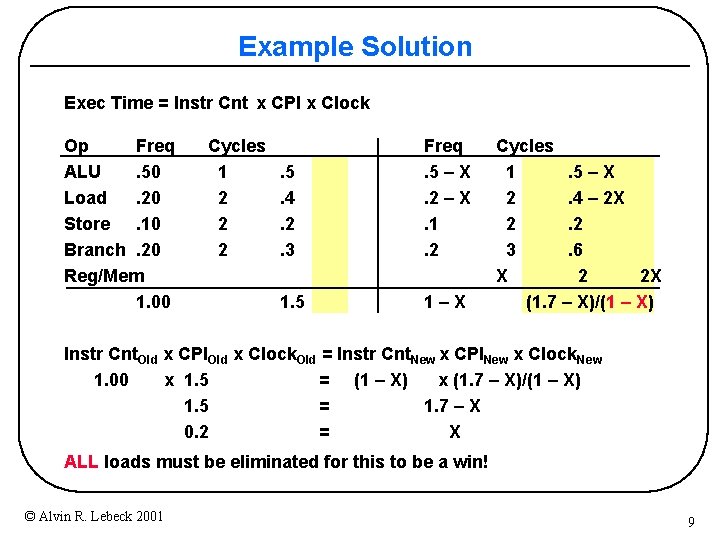 Example Solution Exec Time = Instr Cnt x CPI x Clock Op Freq ALU. Example Solution Exec Time = Instr Cnt x CPI x Clock Op Freq ALU.
