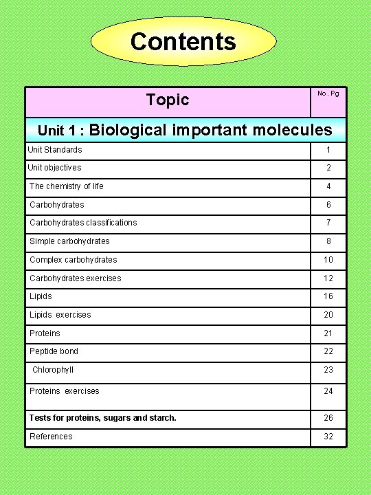 Contents Topic Unit 1 : Biological No. Pg important molecules Unit Standards 1 Unit