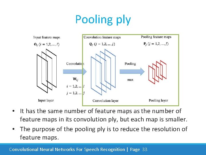 Pooling ply • It has the same number of feature maps as the number