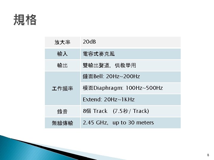 規格 放大率 20 d. B 輸入 電容式麥克風 輸出 雙輸出聲道，供教學用 鐘面Bell: 20 Hz~200 Hz 作頻率