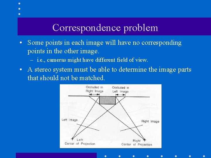 Correspondence problem • Some points in each image will have no corresponding points in