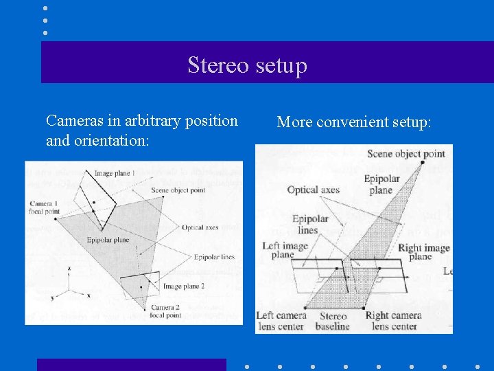 Stereo setup Cameras in arbitrary position and orientation: More convenient setup: 