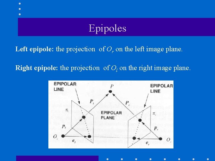 Epipoles Left epipole: the projection of Or on the left image plane. Right epipole: