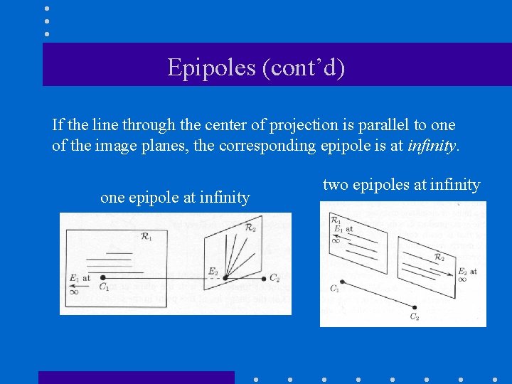 Epipoles (cont’d) If the line through the center of projection is parallel to one