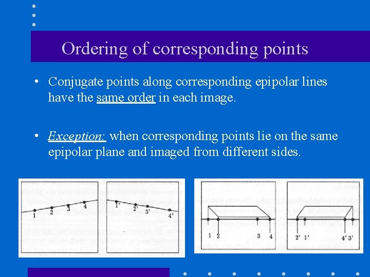 Ordering of corresponding points • Conjugate points along corresponding epipolar lines have the same