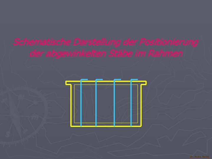 Schematische Darstellung der Positionierung der abgewinkelten Stäbe im Rahmen (Dr. Heine, Berlin) 