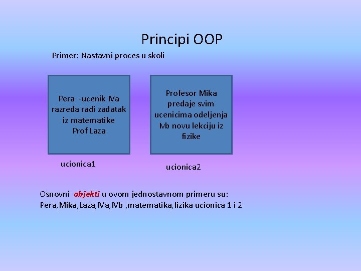 Principi OOP Primer: Nastavni proces u skoli Pera -ucenik IVa razreda radi zadatak iz