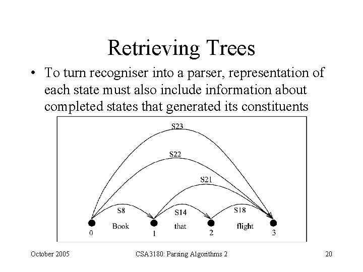 Retrieving Trees • To turn recogniser into a parser, representation of each state must