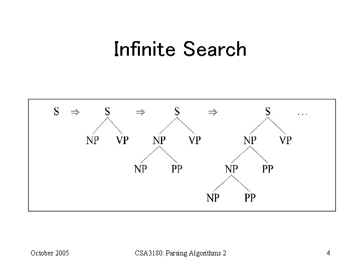 Infinite Search October 2005 CSA 3180: Parsing Algorithms 2 4 