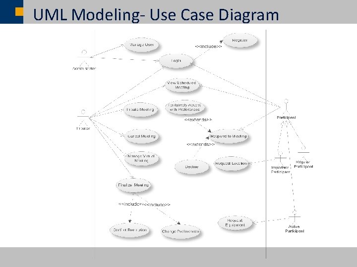 UML Modeling- Use Case Diagram ã SAP AG 2007, SAP CSUN 2007 Conference Presentation