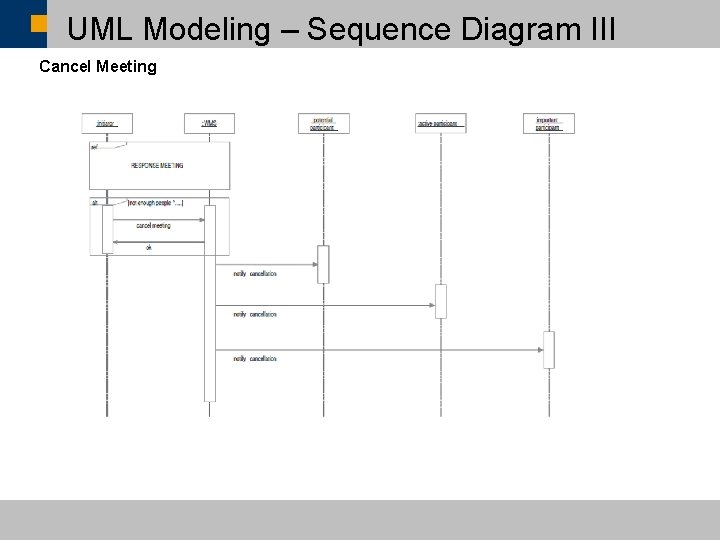 UML Modeling – Sequence Diagram III Cancel Meeting ã SAP AG 2007, SAP CSUN