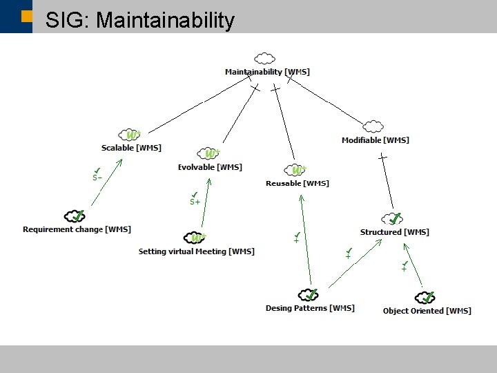 SIG: Maintainability ã SAP AG 2007, SAP CSUN 2007 Conference Presentation / 27 