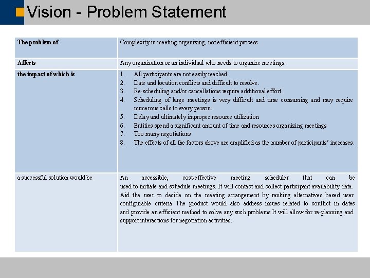 Vision - Problem Statement The problem of Complexity in meeting organizing, not efficient process