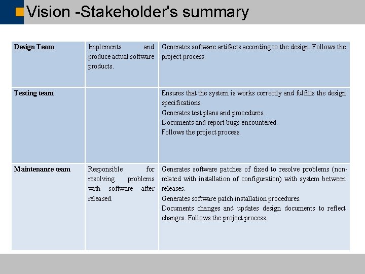 Vision -Stakeholder's summary Design Team Implements and produce actual software products. Testing team Maintenance