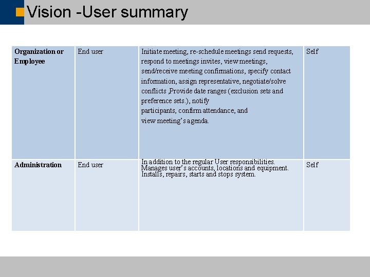 Vision -User summary Organization or Employee End user Initiate meeting, re-schedule meetings send requests,