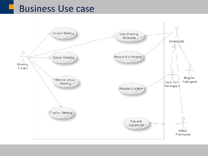 Business Use case ã SAP AG 2007, SAP CSUN 2007 Conference Presentation / 9