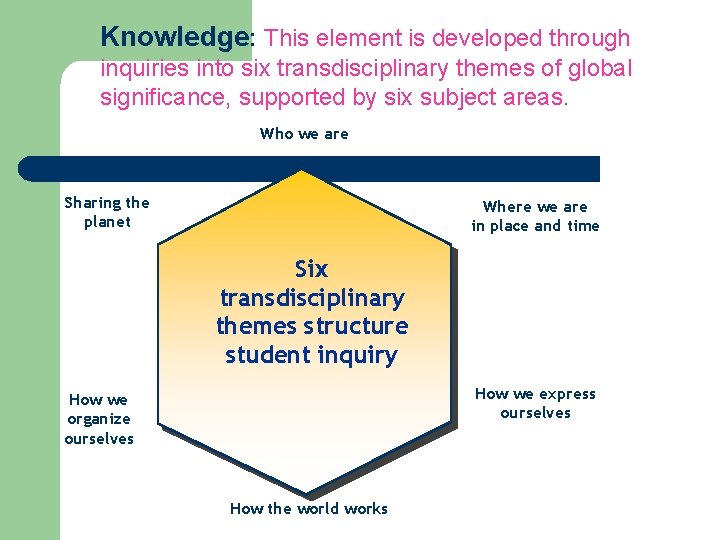 Knowledge: This element is developed through inquiries into six transdisciplinary themes of global significance,