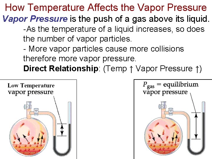 How Temperature Affects the Vapor Pressure is the push of a gas above its