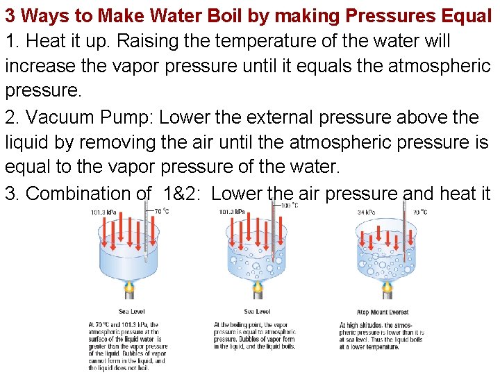 3 Ways to Make Water Boil by making Pressures Equal 1. Heat it up.