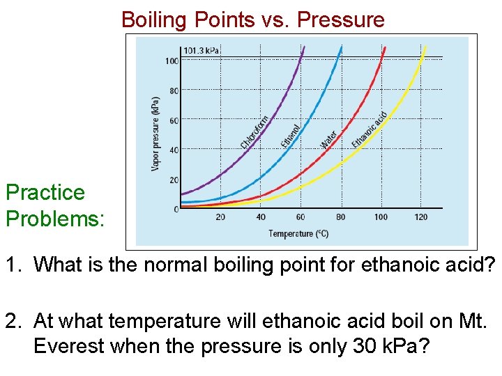 Boiling Points vs. Pressure Practice Problems: 1. What is the normal boiling point for