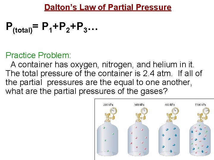 Dalton’s Law of Partial Pressure P(total)= P 1+P 2+P 3… Practice Problem: A container