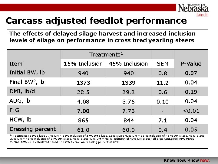 Carcass adjusted feedlot performance The effects of delayed silage harvest and increased inclusion levels