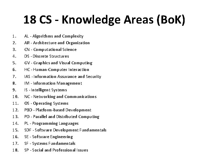 18 CS - Knowledge Areas (Bo. K) 1. 2. 3. 4. 5. 6. 7.
