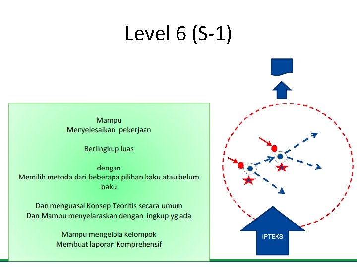 Level 6 (S-1) 