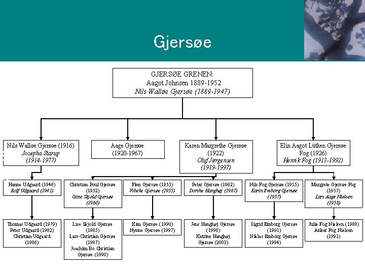 e G r e n Gjersøe GJERSØE GRENEN: Aagot Johnsen 1889 -1952 Nils Walløe