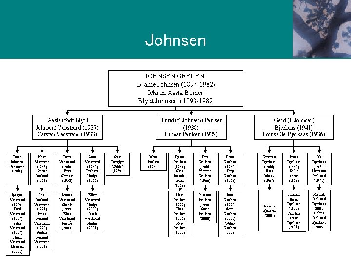Johnsen JOHNSEN GRENEN: Bjarne Johnsen (1897 -1982) Maren Aasta Berner Blydt Johnsen (1898 -1982)