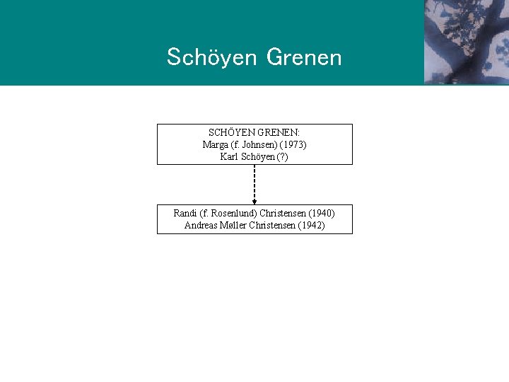 n G r e n Schöyen Grenen SCHÖYEN GRENEN: Marga (f. Johnsen) (1973) Karl