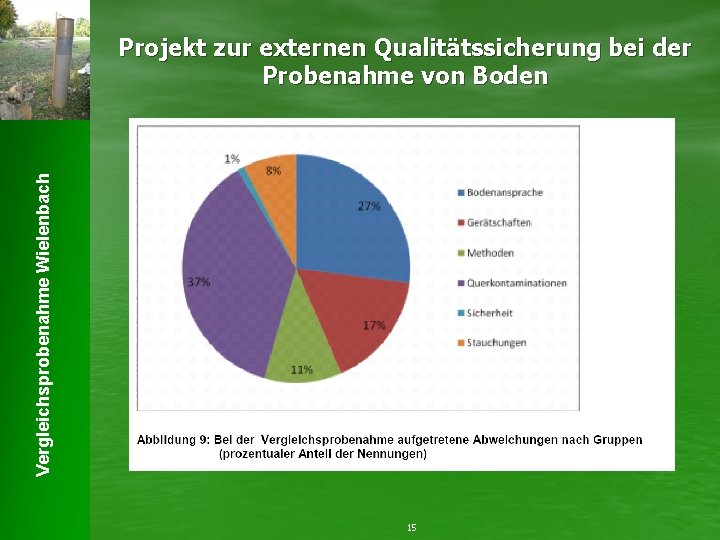Vergleichsprobenahme Wielenbach Projekt zur externen Qualitätssicherung bei der Probenahme von Boden 15 