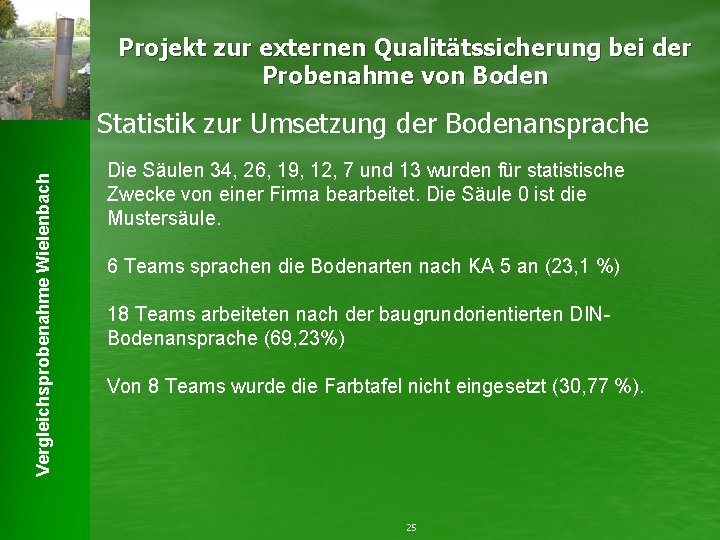 Projekt zur externen Qualitätssicherung bei der Probenahme von Boden Vergleichsprobenahme Wielenbach Statistik zur Umsetzung