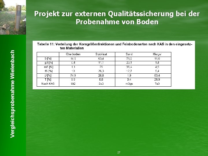 Vergleichsprobenahme Wielenbach Projekt zur externen Qualitätssicherung bei der Probenahme von Boden 27 